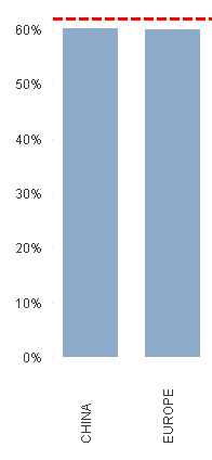 Utilization - Region_Kerem.PNG